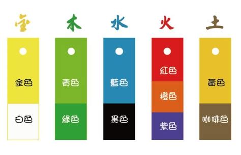 蓝色 五行|蓝色在五行里属什么